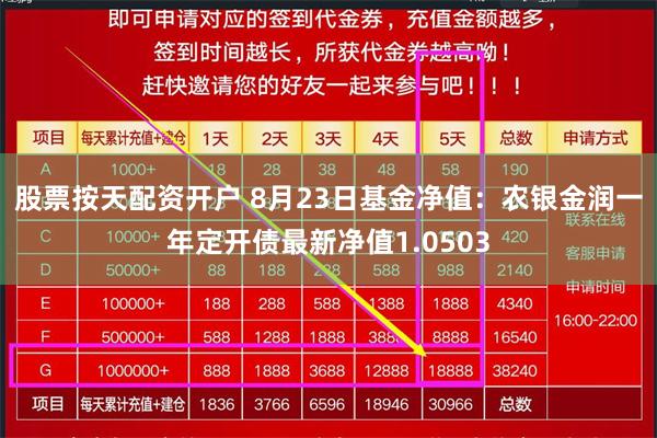 股票按天配资开户 8月23日基金净值：农银金润一年定开债最新净值1.0503