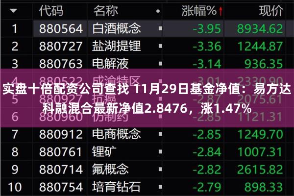 实盘十倍配资公司查找 11月29日基金净值：易方达科融混合最