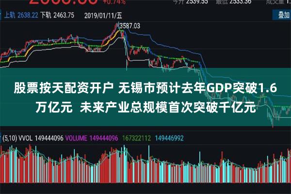 股票按天配资开户 无锡市预计去年GDP突破1.6万亿元  未来产业总规模首次突破千亿元
